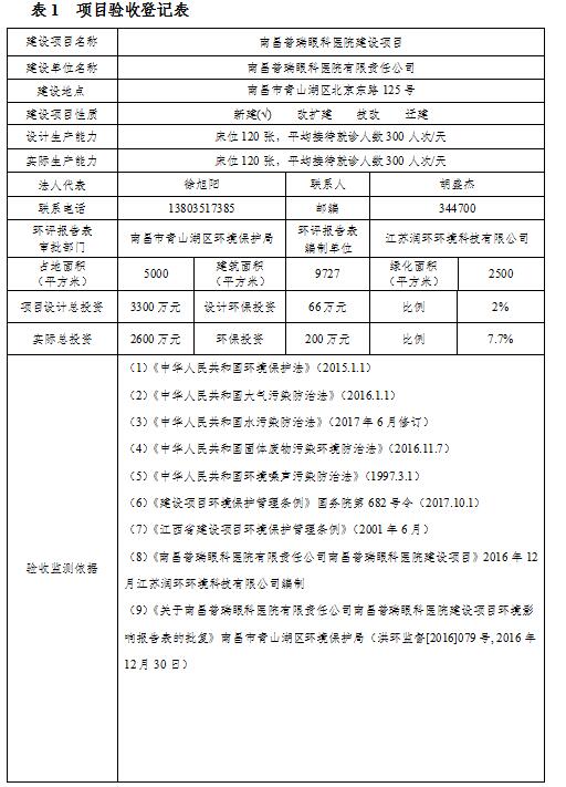 南昌普瑞眼科醫(yī)院有限責(zé)任公司項(xiàng)目竣工環(huán)境保護(hù)驗(yàn)收監(jiān)測(cè)