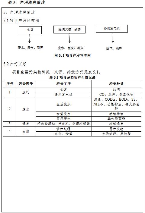 南昌普瑞眼科醫(yī)院有限責(zé)任公司項(xiàng)目竣工環(huán)境保護(hù)驗(yàn)收監(jiān)測(cè)