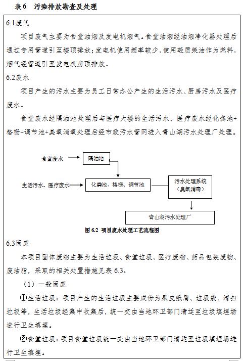 南昌普瑞眼科醫(yī)院有限責(zé)任公司項(xiàng)目竣工環(huán)境保護(hù)驗(yàn)收監(jiān)測(cè)