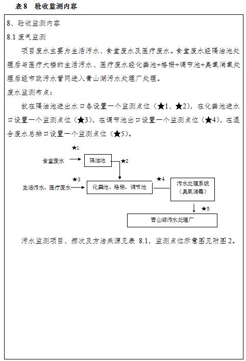 南昌普瑞眼科醫(yī)院有限責(zé)任公司項(xiàng)目竣工環(huán)境保護(hù)驗(yàn)收監(jiān)測(cè)