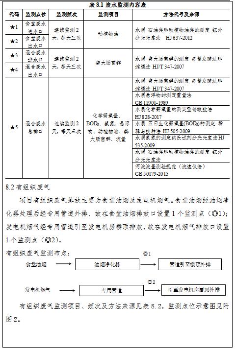 南昌普瑞眼科醫(yī)院有限責(zé)任公司項(xiàng)目竣工環(huán)境保護(hù)驗(yàn)收監(jiān)測(cè)