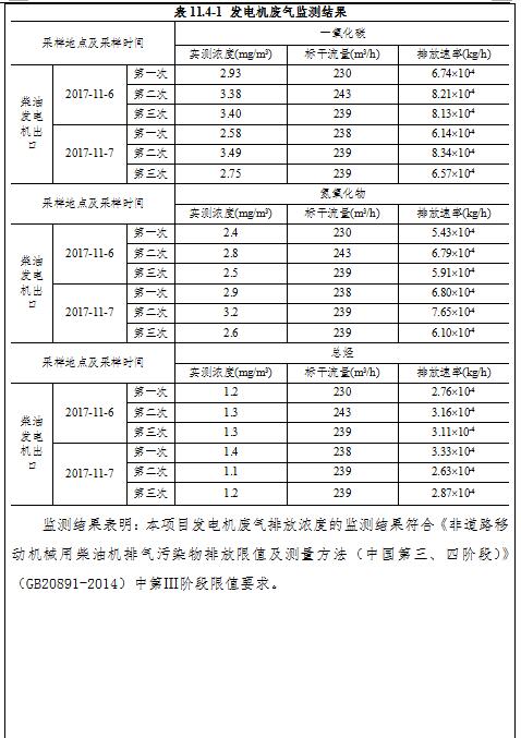 南昌普瑞眼科醫(yī)院有限責(zé)任公司項(xiàng)目竣工環(huán)境保護(hù)驗(yàn)收監(jiān)測(cè)