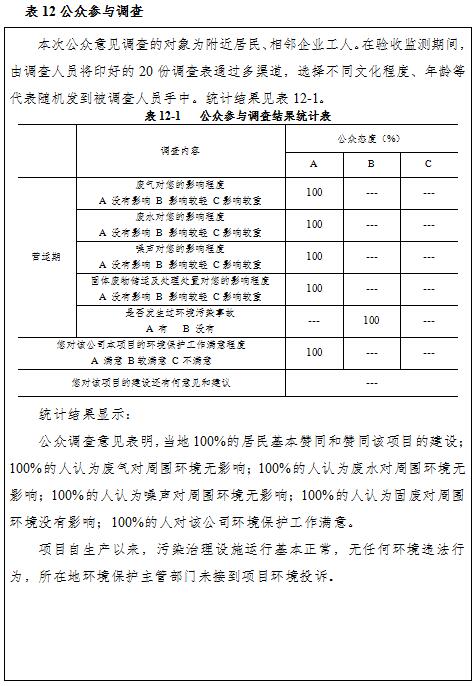 南昌普瑞眼科醫(yī)院有限責(zé)任公司項(xiàng)目竣工環(huán)境保護(hù)驗(yàn)收監(jiān)測(cè)