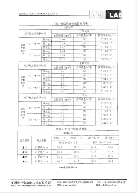 南昌普瑞眼科醫(yī)院有限責(zé)任公司項(xiàng)目竣工環(huán)境保護(hù)驗(yàn)收監(jiān)測(cè)